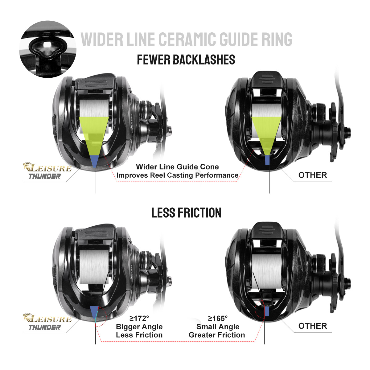 Neby-ベイトキャスティングフィッシングリール,15kgの - Abu Garcia Reel Max のレビューと価格