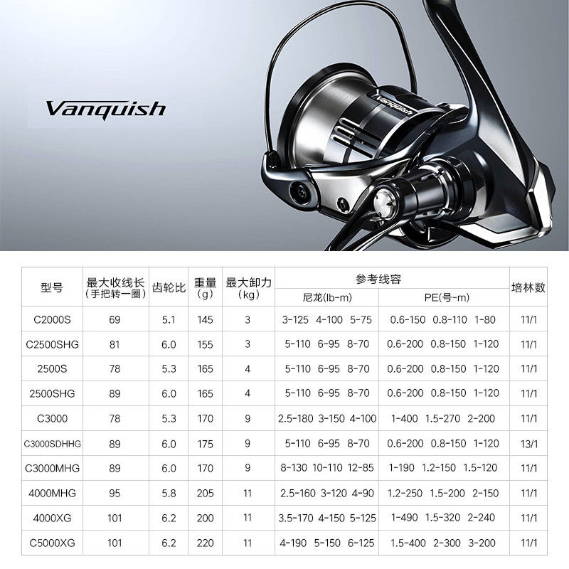 シマノ 23 ヴァンキッシュ オリジン フィッシング スピニ - Daiwa Reel Fuego のレビューと価格