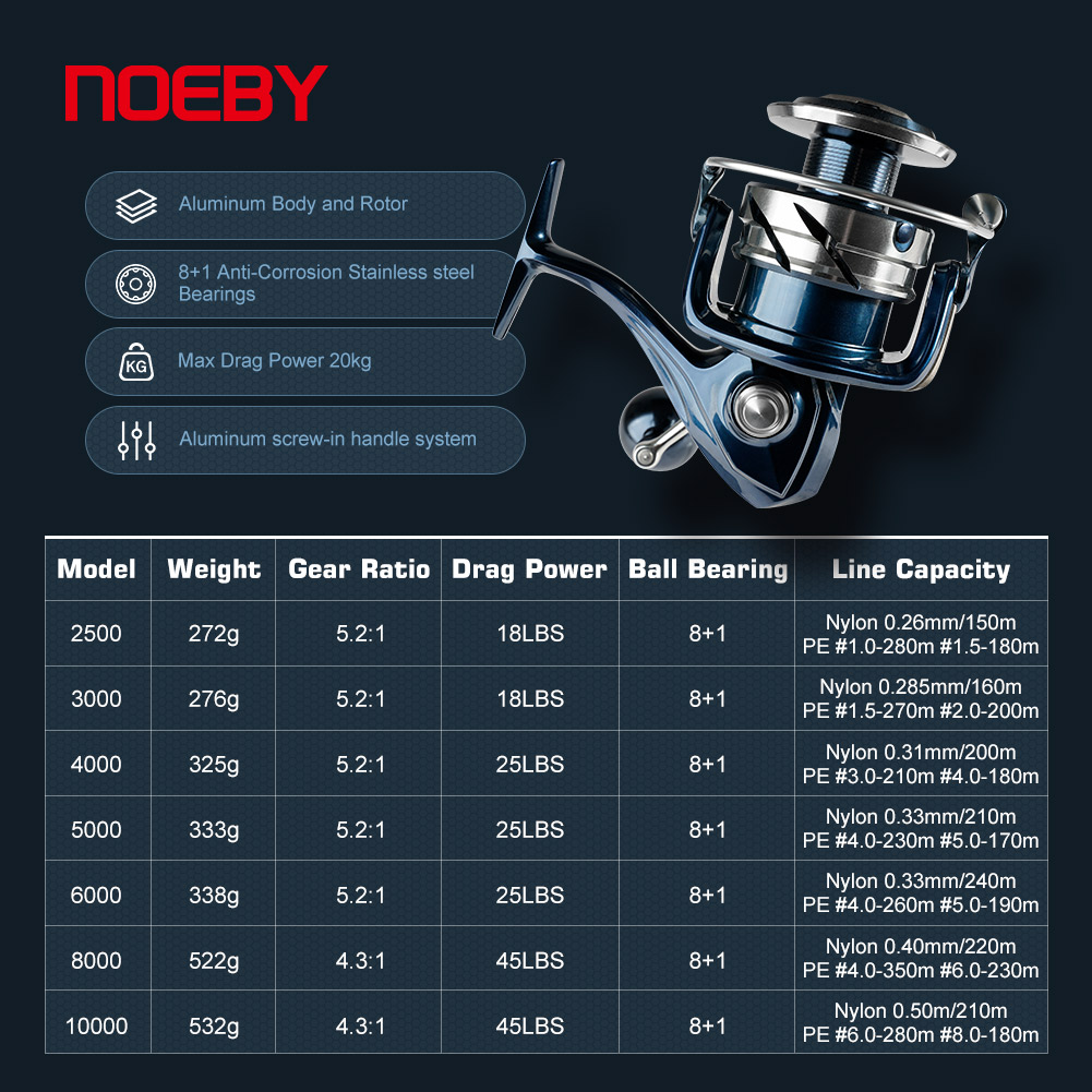 ノビー マックスドラッグ 25kg スピニングフィッシングリ - Shimano Reel Stradic のレビューと価格
